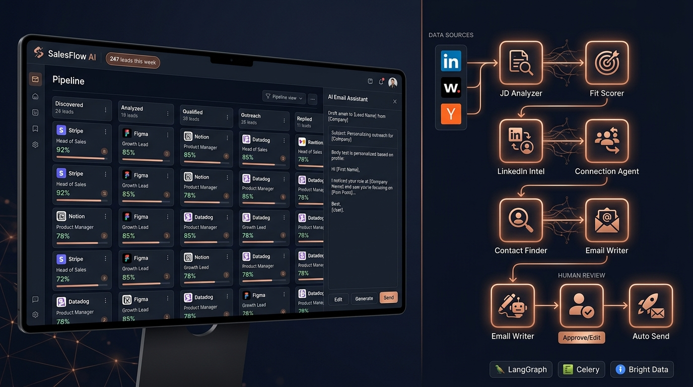 AI-Powered CRM for Lead Generation & Outreach