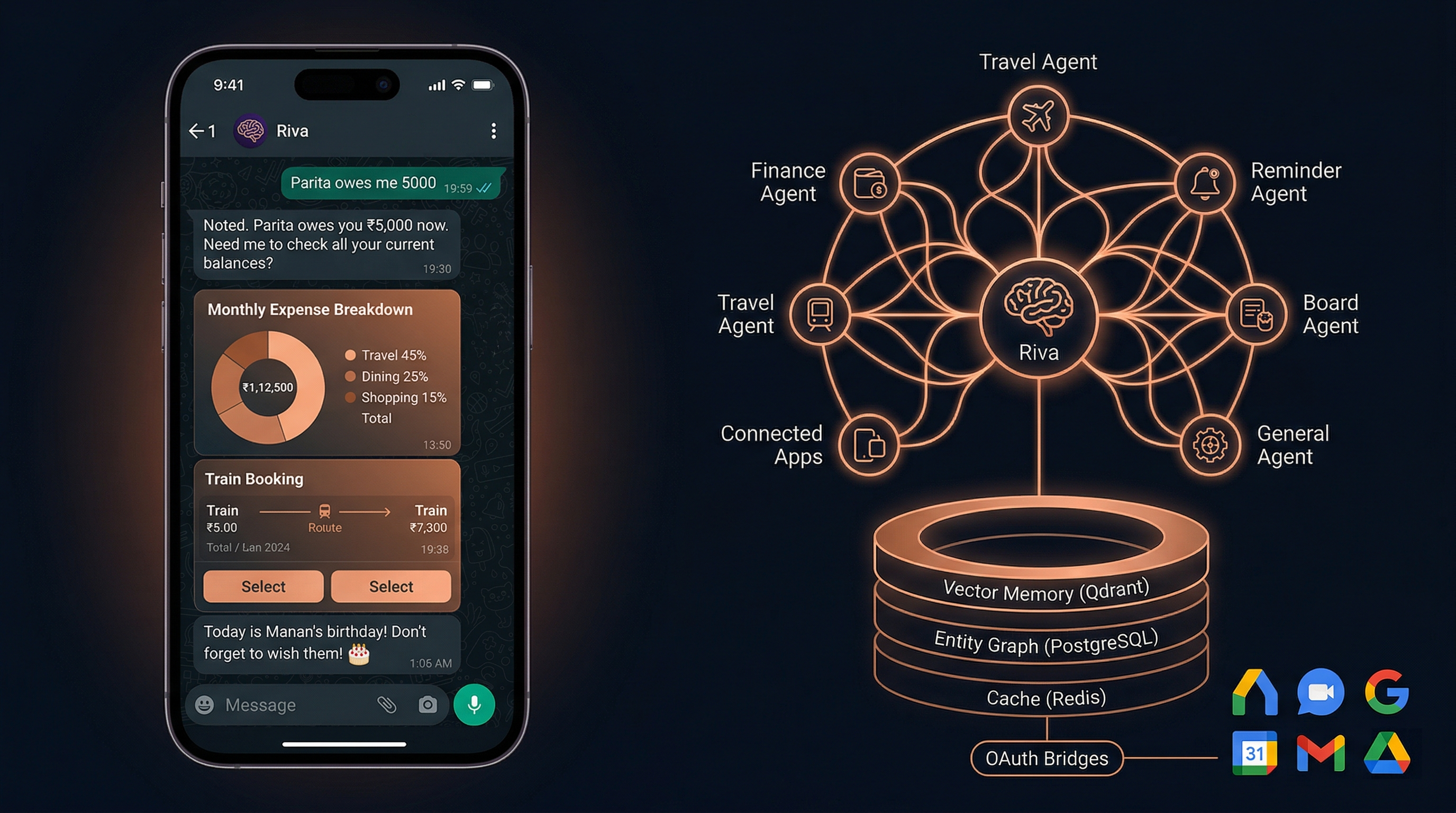 Riva — Conversational AI Platform